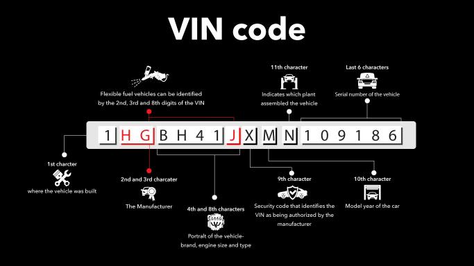 Las 7 Páginas Donde Consultar VIN Gratis En Estados Unidos